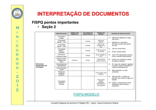 INTERPRETAÇÃO DE DOCUMENTOSINTERPRETAÇÃO DE DOCUMENTOS
MM
FISPQ pontos importantes
• Seção 2
ii
nn
ii
IDENTIFICAÇÃO
NOMES DOS
SÍMBOLOS
PALAVRAS DE
ADVERTÊNCIA
FRASES DE
PERIGO
FRASES DE PREOCUPAÇÃO
Corrosão a
metais
- - - 1) Mantenha afastado do fogo,
não fume.
2) Mantenha o recipiente
Toxicidade
aguda – oral
- Cuidado
Nocivo se
Ingerido
cc
uu
rr
2) Mantenha o recipiente
fechado quando não estiver
em uso
3) Use em local fresco
4) Evitar contato direto.
5) Use o EPI apropriado (óculos
g
Toxicidade
aguda – pele
- Cuidado
Nocivo em
contato com a
pele
Toxicidade
aguda –
inalação
- Cuidado
Pode ser nocivo
se inalado
Corrosivo/ Causa irritação narr
ss
oo
ss
Elementos
apropriados da
rotulagem:
5) Use o EPI apropriado (óculos,
luvas, avental impermeável)
6) Evitar que contamine canais
de água e esgotos.
7) Em caso de inalação, ingestão
ou olhos, procure assistência
médica imediatamente
Irritante à pele
- cuidado
Causa irritação na
pele
Prejuízo sério/
irritação aos
olhos
Corrosivo Perigo
Causa danos
oculares graves
Sensibilizantes
respiratórios
- - -
S ibili ãss
--
22
00
rotulagem: médica imediatamente.
8) Não descartar no meio
ambiente.
9) Não permitir o contato do
produto com corpos d´água ou
esgoto.
Sensibilização
à pele
- - -
Perigo ao
ambiente
aquático
- -
Tóxico para a vida
aquática
Pode causar
00
11
22
esgoto.
10) Dispor o recipiente em local
adequado para resíduos
perigosos.
Toxicidade
aquática
crônica
- -
Pode causar
efeitos
perigosos
prolongados à
vida aquática
Conselho Regional de Química IV Região (SP) – Apoio: Caixa Econômica Federal
FISPQ-MODELO
 