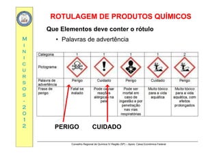 ROTULAGEM DE PRODUTOS QUÍMICOSROTULAGEM DE PRODUTOS QUÍMICOS
MM
Que Elementos deve conter o rótulo
• Palavras de advertência
ii
nn
ii
cc
uu
rrrr
ss
oo
ssss
--
22
0000
11
22 PERIGO CUIDADO
Conselho Regional de Química IV Região (SP) – Apoio: Caixa Econômica Federal
 