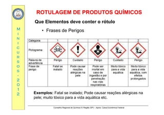 ROTULAGEM DE PRODUTOS QUÍMICOSROTULAGEM DE PRODUTOS QUÍMICOS
MM
Que Elementos deve conter o rótulo
• Frases de Perigos
ii
nn
ii
Frases de Perigos
cc
uu
rrrr
ss
oo
ssss
--
22
0000
11
22 Exemplos: Fatal se inalado; Pode causar reações alérgicas na
l it tó i id áti t
Conselho Regional de Química IV Região (SP) – Apoio: Caixa Econômica Federal
pele; muito tóxico para a vida aquática etc.
 