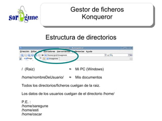 Gestor de ficheros Konqueror Estructura de directorios /  (Raiz)   ≈   Mi PC (Windows) /home/nombreDeUsuario/    ≈  Mis documentos Todos los directorios/ficheros cuelgan de la raiz. Los datos de los usuarios cuelgan de el directorio /home/ P.E. :  /home/saregune /home/esti /home/oscar 