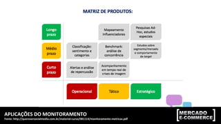 APLICAÇÕES	DO	MONITORAMENTO		
Fonte:	http://querosersocialmedia.com.br/material-curso/081114/monitoramento-metricas.pdf	
MÓDULO	2:	MÉTRICAS,	KPIs	E	TAGS	DE	CONVERSÃO	
 