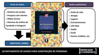 LEVANTAMENTO	DE	DADOS	PARA	CONSTRUÇÃO	DE	PERSONAS	
Fonte	de	dados	 Dados	quantitativos	 Dados	qualitativos	
::	Histórico	de	vendas	
::	Pesquisa	com	clientes	
::	Mídias	Sociais	
::	Sistemas	de	análise	do	
Facebook	e	Instagram	
::	Idade	
::	Profissão	
::	Residência	
::	Escolaridade	
::	Empresa	e	cargos	
::	Salários	
::	Histórico	de	compras	
::	Estilo	de	vida	
::	Amigos	
::	Lugares	
::	Entretenimento	
::	Life	Style	
::	Saúde	
::	Estilo	
::	Gostos,	hobbies,	etc.	
OBJETIVOS	/	DORES	
 