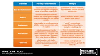 TIPOS	DE	MÉTRICAS	
Fonte:	https://ideas.scup.com/wp-content/uploads/	
MÓDULO	2:	MÉTRICAS,	KPIs	E	TAGS	DE	CONVERSÃO	
 