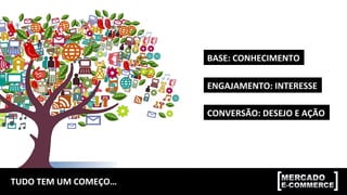 TUDO	TEM	UM	COMEÇO…		
BASE:	CONHECIMENTO	
ENGAJAMENTO:	INTERESSE	
CONVERSÃO:	DESEJO	E	AÇÃO	
 