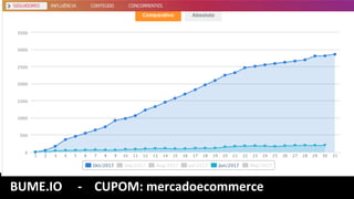 BUME.IO					-				CUPOM:	mercadoecommerce	
 