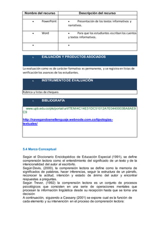 Nombre del recurso Descripción del recurso
 PowerPoint  Presentación de los textos informativos y
narrativos.
 Word  Para que los estudiantes escriban los cuentos
y textos informativos.
 
5. EALUACIÓN Y PRODUCTOS ASOCIADOS
La evaluación como es de carácter formativa es permanente, y se registra en listas de
verificación los avances de los estudiantes.
6. INSTRUMENTO DE EVALUACIÓN
Rúbrica y listas de chequeo.
7. BIBLIOGRAFÍA
Htwww.upb.edu.co/pls/portal/url/ITEM/4C14E51DC51012A7E0440003BA8AE9
C9
http://navegandoenellenguaje.webnode.com.co/tipologias-
textuales/ sehttp://ww2.educarchile.cl/UserFiles/P0001/File/Ficha_%206%C2%B0.p
rFiles/P0001/File/Ficha_%206%C2%B0.pdf
http://ww2.educarchile.cl/UserFiles/P0001/File/Ficha_%206%C2%B0.pdf
5.4 Marco Conceptual
Según el Diccionario Enciclopédico de Educación Especial (1991), se define
comprensión lectora como el entendimiento del significado de un texto y de la
intencionalidad del autor al escribirlo.
Según Devis, (2000), la comprensión lectora se define como la memoria de
significados de palabras, hacer inferencias, seguir la estructura de un párrafo,
reconocer la actitud, intención y estado de ánimo del autor y encontrar
respuestas a preguntas.
Según Trevor, (1992) la comprensión lectora es un conjunto de procesos
psicológicos que consisten en una serie de operaciones mentales que
procesan la información lingüística desde su recepción hasta que se toma una
decisión
A continuación, siguiendo a Cassany (2001) se expone cual es la función de
cada elemento y su intervención en el proceso de comprensión lectora:
 