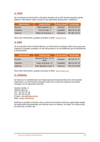 Guía de Gestión administrativa 76
2. IFES
Es el Instituto de Formación y Estudios Sociales de la UGT donde también podrás
obtener información sobre cursos en las siguientes direcciones y teléfonos:
PROVINCIA DIRECCIÓN LOCALIDAD TELÉFONO
Alicante Pablo Iglesias, 23 Alicante 96 514 87 52
Castellón Torre la Sal, 5 Castellón 964 25 01 28
Valencia Martín el Humano, 1 Almácera 96 382 53 62
Para más información, puedes consultar la Web: www.ifes.es
3. USO
Es el sindicato Unión Sindical Obrera. La información necesaria sobre los cursos que
organiza la puedes conseguir en las direcciones o en los teléfonos que te facilitamos
a continuación.
PROVINCIA DIRECCIÓN LOCALIDAD TELÉFONO
Alicante
General Pintos, 14-16
Bajo
Alicante 96 525 57 77
Castellón Avda. Burriana, 13 Castellón 964 24 64 16
Valencia Juan Bautista Vives, 9 Valencia 96 313 45 89
Para más información, puedes consultar la Web: www.usocv.org
4. CIERVAL
Se trata de la Confederación de Organizaciones Empresariales de la Comunidad
Valenciana. La información necesaria sobre los cursos que organiza la puedes
conseguir en la siguiente dirección:
Hernán Cortés, 4
46004 Valencia
Tel.: 96 351 47 46
Fax: 96 351 93 50
E-mail: cierval@cierval.es
Web: www.cierval.es
Además se pueden encontrar más cursos de Formación continua organizados desde
las patronales empresariales de sectores como la madera, el metal, la construcción,
la cerámica, el textil, etc.
 