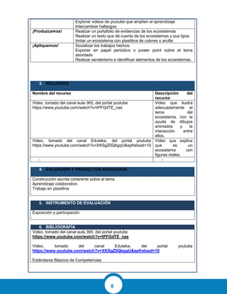 8
Explorar videos de youtube que amplíen el aprendizaje
Intercambiar hallazgos
¡Produzcamos! Realizar un portafolio de evidencias de los ecosistemas
Realizar un texto que dé cuenta de los ecosistemas y sus tipos
Imitar un ecosistema con plastilina de colores o arcilla
¡Apliquemos! Socializar los trabajos hechos
Exponer en papel periódico o power point sobre el tema
abordado
Realizar senderismo e identificar elementos de los ecosistemas.
3. RECURSOS
Nombre del recurso Descripción del
recurso
Video, tomado del canal aula 365, del portal youtube
https://www.youtube.com/watch?v=tPFGdTE_nas
Video que ilustra
adecuadamente el
tema del
ecosistema, con la
ayuda de dibujos
animados y la
interacción entre
ellos.
Video, tomado del canal Eduteka, del portal youtube
https://www.youtube.com/watch?v=XKSgZ0QbgqU&spfreload=10
Video que explica
que es un
ecosistema con
figuras reales.
- -
4. EALUACIÓN Y PRODUCTOS ASOCIADOS
Construcción escrita coherente sobre el tema
Aprendizaje colaborativo
Trabajo en plastilina
5. INSTRUMENTO DE EVALUACIÓN
Exposición y participación
6. BIBLIOGRAFÍA
Video, tomado del canal aula 365, del portal youtube
https://www.youtube.com/watch?v=tPFGdTE_nas
Video, tomado del canal Eduteka, del portal youtube
https://www.youtube.com/watch?v=XKSgZ0QbgqU&spfreload=10
Estándares Básicos de Competencias
 