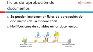 Flujos de aprobación de
documentos
   Se pueden implementar flujos de aprobación de
    documentos de un manera fácil.
   Notificaciones de cambios en los documentos.
 