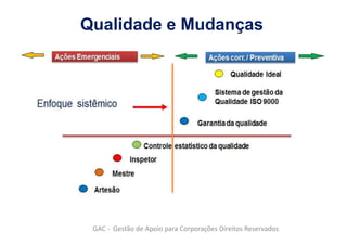 Qualidade e Mudanças
GAC - Gestão de Apoio para Corporações Direitos Reservados
 