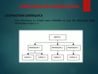 LENGUAJES DE MODELACIÓN
1.ESTRUCTURA JERÁRQUICA
Esta estructura es simple pero inflexible ya que las relaciones están
confinadas al tipo 1: n.
 