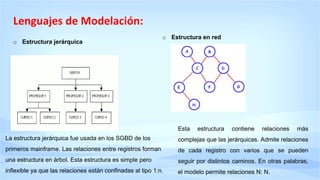 Lenguajes de Modelación:
o Estructura jerárquica
La estructura jerárquica fue usada en los SGBD de los
primeros mainframe. Las relaciones entre registros forman
una estructura en árbol. Esta estructura es simple pero
inflexible ya que las relaciones están confinadas al tipo 1:n.
o Estructura en red
Esta estructura contiene relaciones más
complejas que las jerárquicas. Admite relaciones
de cada registro con varios que se pueden
seguir por distintos caminos. En otras palabras,
el modelo permite relaciones N: N.
 