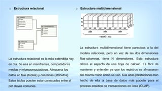 o Estructura relacional
La estructura relacional es la más extendida hoy
en día. Se usa en mainframes, computadoras
medias y microcomputadoras. Almacena los
datos en filas (tuplas) y columnas (atributos).
Estas tablas pueden estar conectadas entre sí
por claves comunes.
o Estructura multidimensional
La estructura multidimensional tiene parecidos a la del
modelo relacional, pero en vez de las dos dimensiones
filas-columnas, tiene N dimensiones. Esta estructura
ofrece el aspecto de una hoja de cálculo. Es fácil de
mantener y entender ya que los registros se almacenan
del mismo modo como se ven. Sus altas prestaciones han
hecho de ella la base de datos más popular para el
proceso analítico de transacciones en línea (OLAP).
 