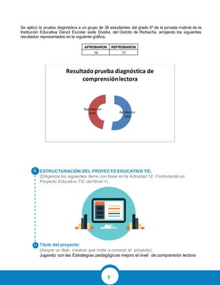 7
Se aplicó la prueba diagnóstica a un grupo de 36 estudiantes del grado 5º de la jornada matinal de la
Institución Educativa Denzil Escolar sede Dividivi, del Distrito de Riohacha, arrojando los siguientes
resultados representados en la siguiente gráfica.
APROBARON REPROBARON
19 17
ESTRUCTURACIÓN DEL PROYECTO EDUCATIVO TIC.
(Diligencie los siguientes ítems con base en la Actividad 12: Formulando un
Proyecto Educativo TIC del Nivel 1).
Título del proyecto:
(Asigne un título creativo que invite a conocer el proyecto).
Jugando con las Estrategias pedagógicas mejoro el nivel de comprensión lectora
Aprobaron
53%
Reprobaron
47%
Resultado prueba diagnóstica de
comprensiónlectora
 