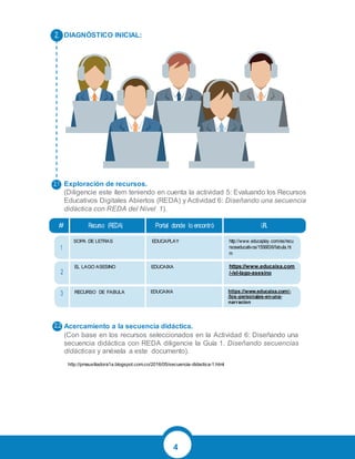 4
DIAGNÓSTICO INICIAL:
Exploración de recursos.
(Diligencie este ítem teniendo en cuenta la actividad 5: Evaluando los Recursos
Educativos Digitales Abiertos (REDA) y Actividad 6: Diseñando una secuencia
didáctica con REDA del Nivel 1).
Acercamiento a la secuencia didáctica.
(Con base en los recursos seleccionados en la Actividad 6: Diseñando una
secuencia didáctica con REDA diligencie la Guía 1. Diseñando secuencias
didácticas y anéxela a este documento).
SOPA DE LETRAS
EL LAGO ASESINO
RECURSO DE FABULA
EDUCAPLAY
EDUCAIXA
EDUCAIXA
http://www.educaplay.com/es/recu
rsoseducativos/1556836/fabula.ht
m
https://www.educaixa.com
/-/el-lago-asesino
https://www.educaixa.com/-
/los-personajes-en-una-
narracion
http://pmauxiliadora1a.blogspot.com.co/2016/05/secuencia-didactica-1.html
 