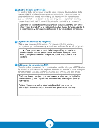 10
Objetivo General del Proyecto:
(El objetivo debe concretarse tomando como referente los resultados de la
prueba SABER, el plan de mejoramiento institucional, los estándares de
competencia de las áreas implicadas y las habilidades de pensamiento
que busca fortalecer el desarrollo de este proyecto: comprender, analizar,
razonar, interpretar, inferir, argumentar, describir, comunicar y proponer).
Objetivos Específicos del Proyecto:
(Mínimo uno por área del proyecto. Tenga en cuenta los saberes:
conceptuales, procedimentales y actitudinales a desarrollar en el proyecto).
Estándares de competencia MEN:
(Relacionar los estándares de competencias establecidos por el MEN sobre
los cuales se desarrollará el proyecto, teniendo en cuenta la tabla entregada
por el formador para seleccionar de manera ágil (mínimo uno por área).
4.5
4.6
4.7
Desarrollar las habilidades del lenguaje (hablar, escuchar, escribir y leer) en los
niños y niñas de grado 6° de la Institución Educativa Ciudad de Tunja, a través de
la personificación y dramatización de historias de su vida cotidiana e imaginaria.
 Crear personajes a partir de la imaginación y la creatividad.
Producir distintos tipos de texto: Cuentos, narraciones, diálogos y otros
textos que expresen vivencias, imaginación, humor y hechos de la vida
cotidiana.
Produzco textos escritos que responden a diversas necesidades
comunicativas y que siguen un procedimiento estratégico para su
elaboración.
Elaboro hipótesis de lectura acerca de las relaciones entre los
elementos constitutivos de un texto literario, y entre éste y contexto.
 