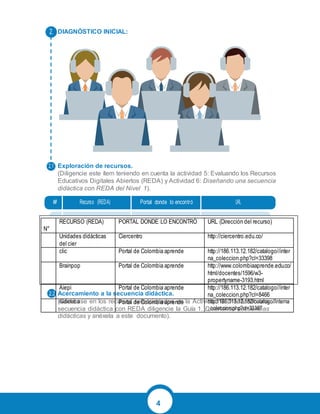 4
DIAGNÓSTICO INICIAL:
Exploración de recursos.
(Diligencie este ítem teniendo en cuenta la actividad 5: Evaluando los Recursos
Educativos Digitales Abiertos (REDA) y Actividad 6: Diseñando una secuencia
didáctica con REDA del Nivel 1).
Acercamiento a la secuencia didáctica.
(Con base en los recursos seleccionados en la Actividad 6: Diseñando una
secuencia didáctica con REDA diligencie la Guía 1. Diseñando secuencias
didácticas y anéxela a este documento).
# Recurso (REDA) Portal donde lo encontró URL
1
2
3
2.
2.1
2.2
N°
RECURSO (REDA) PORTAL DONDE LO ENCONTRÓ URL (Dirección del recurso)
Unidades didácticas
del cier
Ciercentro http://ciercentro.edu.co/
clic Portal de Colombia aprende http://186.113.12.182/catalogo//inter
na_coleccion.php?cl=33398
Brainpop Portal de Colombia aprende http://www.colombiaaprende.edu.co/
html/docentes/1596/w3-
propertyname-3193.html
Aiepi Portal de Colombia aprende http://186.113.12.182/catalogo//inter
na_coleccion.php?cl=8466
radioteca Portal de Colombia aprende http://186.113.12.182/catalogo//interna
_coleccion.php?cl=33387
 
