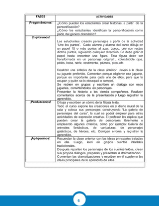 6
FASES ACTIVIDADES
¡Preguntémonos! ¿Cómo pueden los estudiantes crear historias, a partir de la
personificación?
¿Cómo los estudiantes identifican la personificación como
parte del género dramático?
¡Exploremos!
Los estudiantes crearán personajes a partir de la actividad
“Une los puntos”. Cada alumno y alumna del curso dibuja en
un papel 15 o más puntos al azar. Luego, une con rectas
dichos puntos, siguiendo cualquier dirección. Se debe girar el
papel hasta encontrar una figura. Esta figura debe ser
transformada en un personaje original , colocándole ojos,
pelos, boca, nariz, vestimenta, plumas, pico, etc
Realizan una síntesis de la clase anterior. Llevan a la clase
su juguete preferido. Comentan porque eligieron ese juguete,
porque es importante para cada uno de ellos, para que lo
ocupan y quién se lo obsequió o compró.
Se reúnen en grupos y escriben un diálogo con esos
juguetes, convirtiéndolos en personajes.
Presentan la historia a los demás compañeros. Realizan
comentarios acerca de la presentación y luego registran lo
aprendido.
¡Produzcamos! Dibuja y escriben un cómic de la fábula leída.
Todo el curso expone las creaciones en el diario mural de la
sala y coloca sus personajes construyendo “La galería de
personajes del curso”, la cual se podrá emplear para otras
actividades de expresión creativa. El profesor les explica que
pueden crear la galería de personajes libremente o
empleando algunos criterios, como por ejemplo: Galería de
animales fantásticos, de caricaturas, de personajes
galácticos, de héroes, etc. Corrigen errores y registran lo
aprendido.
¡Apliquemos! Recuerdan la clase anterior con las ideas principales tratadas
en ella. Luego, leen en grupos cuentos infantiles
tradicionales.
Después reparten los personajes de los cuentos leídos, crean
sus propios diálogos, preparan y presentan la dramatización.
Comentan las dramatizaciones y escriben en el cuaderno las
ideas principales de lo aprendido de ellas.
 