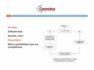 Ventajas
Software libre
Sencillo y fácil
Desventajas
Menos posibilidades que sus
competidores
 