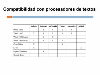 Compatibilidad con procesadores de textos
 