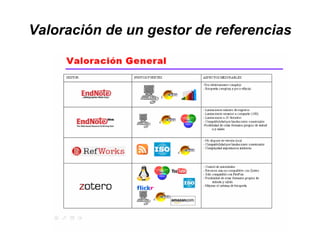 Valoración de un gestor de referencias
 