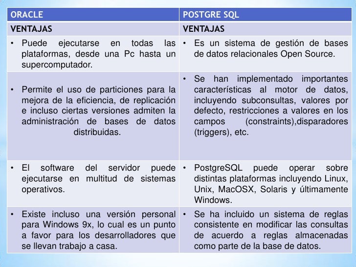 Ventajas vs Desventajas se SGBD