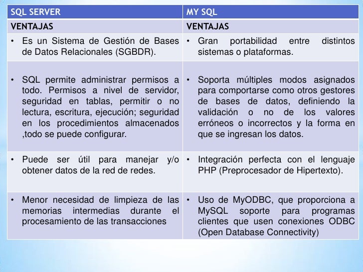 Ventajas vs Desventajas se SGBD
