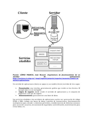 Fuente: LÓPEZ FRANCO, José Manuel. Arquitectura de funcionamiento de un
servidor de aplicaciones.
http://trevinca.ei.uvigo.es/~txapi/espanol/proyecto/superior/memoria/node21.ht
ml#serv:aplicaciones
Un servidor de aplicaciones clásico se apoya en un modelo cliente/servidor de tres capas:
 Presentación: una interfaz, generalmente gráfica que reside en los clientes. El
ejemplo típico es un navegador.
 Lógica de negocio: donde reside el servidor de aplicaciones y el conjunto de
programas a los que da soporte.
 Almacenamiento: generalmente una base de datos.
Los servicios añadidos a los servidores de aplicaciones suelen ser: generación de código
HTML ó XML, trabajo con bases de datos y gestión de transacciones, funcionamiento
multiproceso para atender a distintas peticiones, establecimiento de distintas sesiones
para acceso de usuarios, mecanismos de seguridad y autentificación, monitorización para
evitar fallos, etc.
 