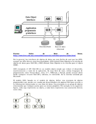 Fuente: Taller de Base de Datos.
http://www.itver.edu.mx/comunidad/material/tallerbd/apuntes/index.html
Por lo general, las interfaces de objetos de datos son más fáciles de usar que las APIS,
aunque las APIs ofrecen más funcionalidades. ADO (ActiveX Data Objects) es la interfaz de
objetos de datos para OLE DB, y RDO (Remote Data Objects) es la interfaz para el objeto
ODBC.
ADO encapsula el API OLE DB en un modelo objeto simple que reduce el desarrollo,
mantenimiento y costo de la aplicación. Es muy fácil de usar, utiliza lenguajes de
programación como Visual Basic, Java, C++, VBScript y JScript, puede accesar datos
desde cualquier recurso OLE DB y además, es extensible. Es la interfaz utilizada por
Microsoft.
El modelo ADO, basado en el modelo de objetos, define una jerarquía de objetos
programables que pueden ser usados por desarrolladores de páginas Web para acceder a
la información almacenada en una base de datos. Una jerarquía es un grupo de objetos
relacionados que trabajan juntos para un mismo propósito. Por ejemplo, en la siguiente
figura, cada caja representa un objeto, y cada línea representa una asociación directa
entre ellos.
 