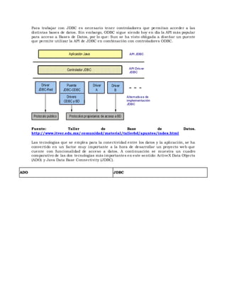 Para trabajar con JDBC es necesario tener controladores que permitan acceder a las
distintas bases de datos. Sin embargo, ODBC sigue siendo hoy en día la API más popular
para acceso a Bases de Datos, por lo que: Sun se ha visto obligada a diseñar un puente
que permite utilizar la API de JDBC en combinación con controladores ODBC.
Fuente: Taller de Base de Datos.
http://www.itver.edu.mx/comunidad/material/tallerbd/apuntes/index.html
Las tecnologías que se emplea para la conectividad entre los datos y la aplicación, se ha
convertido en un factor muy importante a la hora de desarrollar un proyecto web que
cuente con funcionalidad de acceso a datos. A continuación se muestra un cuadro
comparativo de las dos tecnologías más importantes en este sentido: ActiveX Data Objects
(ADO) y Java Data Base Connectivity (JDBC).
ADO JDBC
 