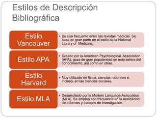 Estilos de Descripción
Bibliográfica
• De uso frecuente entre las revistas médicas. Se
basa en gran parte en el estilo de la National
Library of Medicine.
Estilo
Vancouver
• Creado por la American Psychological Association
(APA), goza de gran popularidad en esta esfera del
conocimiento, así como en otras.
Estilo APA
• Muy utilizado en física, ciencias naturales e,
incluso, en las ciencias sociales.
Estilo
Harvard
• Desarrollado por la Modern Language Association
(MLA). Se emplea con frecuencia en la realización
de informes y trabajos de investigación.
Estilo MLA
 