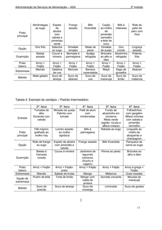 Administração de Serviços de Alimentação – ASA                                              _______2º módulo




             Almôndegas        Espeto      Frango               Bife      Cação        Bife à        Role de
               ao sugo            de       assado           fricandole   ao molho     milanesa       peito de
                               alcatra                                       de                     peru com
  Prato
                                 com                                     pimentão                      frios
 principal
                              cebola e                                   vermelho
                              pimentao                                   e leite de
                                verde                                       coco
               Ovo frito      Salsicha    Omelete            Steak de    Omelete         Ovo        Lingüiça
  Opção
                              ao sugo      simples             peixe     de queijo     cozido       assada
               Batata         Couve à    Berinjela à          Acelga     Brócolos     Abobrinha     Polenta
Guarnição      assada          mineira   parmegiana          refogada    ao alho e    refogada        frita
                                                                            óleo
  Prato        Arroz +        Arroz +      Arroz +           Arroz +      Arroz +      Arroz +      Arroz +
  básico       Feijão           Feijão      Feijão            Feijão       Feijão      Feijão        Feijão
               Mamão          Gelatina     Morcote           Banana        Maçã       Sagu de       Abacaxi
Sobremesa
                               de uva                      caramelada                 groselha
             Mate gelado      Suco de     Suco de            Suco de     Suco de      Suco de       Suco de
  Bebida
                               laranja    abacaxi              uva       maracujá       limão       melancia




Tabela 4. Exemplo de cardápio – Padrão Intermediário.

                2ª. feira          3ª. feira               4ª. feira         5ª. feira            6ª. feira
              Torradas de      Minipão de queijo     Patê de atum            Fundo de           Folhadinhos
                  alho           Palmito com             com              alcachofra em        com gergelim
             Escarola com           tomate           minitorradas            conserva          Alface mimosa
 Entrada
                cebola                                                     Mista verde         com cebola e
                                                                         (agrião, rúcula e        pimentão
                                                                          alface crespa)          vermelho
              Filé mignon       Lombo assado              Bife à         Rabada ao sugo         Linguado ao
  Prato       grelhado ao         ao molho             parmegiana                                 molho de
 principal     molho roty         agridoce                                                      alcaparras e
                                                                                                champignon
             Role de frango    Espeto de alcatra     Frango assado        Bife fricandole       Panqueca de
  Opção         ao sugo         com pimentão e                                                 carne ao sugo
                                    cebola
                Batata à       Couve à mineira       Jardineira de       Penne ao pesto          Brócolos ao
                francesa                                legumes                                  alho e óleo
Guarnição        corada                                (cenoura,
                                                       chuchu e
                                                         vagem)
  Prato      Arroz + Feijão      Arroz + Feijão-     Arroz + Feijão       Arroz + Feijão       Arroz à grega +
  básico                              preto                                                        Feijão
Sobremesa       Mamão           Salada de frutas         Manga              Melancia            Uvas rosadas
             Pudim de leite      Torta de limão        Manjar com        Sorvete crocante        Mousse de
 Opção de
                                                        calda de                                  maracujá
sobremesa
                                                         ameixa
                Suco de         Suco de laranja         Suco de             Limonada           Suco de goiaba
  Bebida
                acerola                                 morango


                                                       ]

                                                                                                         13
 