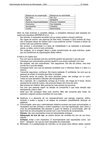 Administração de Serviços de Alimentação – ASA                             _______2º módulo




                    Baseia-se na cooperação      Baseia-se na autoridade
                    Diz: Nós!                    Diz: Eu!
                    Ajuda                        Atrapalha
                    Assume responsabilidades     Procura “culpados”
                    Comunica                     Faz mistérios
                    Acompanha                    Fiscaliza
                    Confia                       Desmoraliza

         Além do mais profundo e completo diálogo, a verdadeira liderança está baseada em
         quatro pré-requisitos (WERNECK et al, ...):
            Ser otimista: é necessário acreditar que as coisas podem e devem melhorar.
            Ser capas de sonhar: nas palavras de Dee Hock, fundador e CEO emérito da Visa:
            não é fracasso deixar de realizar tudo o que podemos sonhar. Fracasso é deixar de
            sonhar tudo que podemos realizar.
            Ser sincero: a sinceridade é a base da credibilidade e se sobrepõe à persuasão
            astuta, ou lábia, como é mais conhecida.
            Ser corajoso: só a coragem libera o poder transformador de cada indivíduo, poder
            que vai transformar as organizações deste milênio.

         O líder é um sujeito que:
             Faz com que as pessoas sob seu comando gostem de executar o que ele quer.
             Consegue que subordinados queriam ajudá-lo e se sintam realizado com isso.
             Na verdade, não tem subordinado. Tem seguidores. Ele não dá ordens, mas todo
             mundo faz o que ele deseja.
             Consegue fazer com que as pessoas acreditem que o interesse delas e o dele é o
             mesmo.
             Transmite segurança, confiança. Ele inspira lealdade. É confidente, faz com que as
             pessoas se sintam à vontade para falar a verdade.
             Transmite senso de justiça. Ele toma decisões justas, não protege um ou outro.
             Todas as suas decisões e atitudes são transparentes.
             Da o exemplo. Se o expediente começa às 8 horas, ele chega às 8 horas. Numa
             campanha de corte de custos, não promove festas nem troca de carro.
             Não precisa ser infalível. Mas precisa ter mais acertos do que erros.
             Faz com que pessoas sigam na direção da companhia e que essa direção seja
             transparente, justa e clara.
             Sabe que não consegue fazer tudo sozinho. Mas não comanda pelo medo. As
             pessoas o seguem porque acreditam em sua visão.

         b) Gerência: é o elemento de um empreendimento que planeja, organiza, define,
            controla e avalia a equipe e as etapas do processo, possibilitando alcançar os
            objetivos.
         c) Comunicação: para que o administrador obtenha sucesso nas suas comunicações, é
            necessário que ele conheça a ordem expedida e sua real significação, bem como o
            nível de perceptibilidade das pessoas a quem se destina a comunicação, afim de
            fazer-lhes as comunicações de acordo com o seu horizonte de compreensão.
            Clareza: não usar expressões novas de interpretação ambígua;
            Adequação do tom de voz: as ordens devem ser emitidas em tom de voz firme,
            natural.
            Cortesia: evitar o tom imperativo. É recompensável usar expressões como: “por
            favor”, “obrigado”, em que se criam situações de cooperação.
         d) Motivação: é a predisposição do indivíduo ou do grupo para efetuar ações visando
                                                                                        17
 
