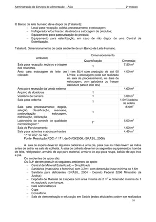 Administração de Serviços de Alimentação – ASA                                 _______2º módulo




O Banco de leite humano deve dispor de (Tabela 6):
            Local para recepção, coleta, processamento e estocagem;
            Refrigerador e/ou freezer, destinado a estocagem de produtos;
            Equipamento para pasteurização de produto;
            Equipamento para esterilização, em caso de não dispor de uma Central de
            Esterilização.

Tabela 6. Dimensionamento de cada ambiente de um Banco de Leite Humano.

                                                           Dimensionamento
                Ambiente
                                                      Quantificação                 Dimensão
  Sala para recepção, registro e triagem                                             7,50 m²
                                                               1
  das doadoras.
  Área para estocagem de leite cru 1 (em BLH com produção de até 60                4,00 m²
  coletado                                L/mês; a estocagem pode ser realizada
                                          na sala de processamento, na área de
                                          estocagem, com geladeira ou freezer
                                          exclusivo para o leite cru)
  Área para recepção da coleta externa                                             4,00 m²
  Arquivo de doadoras                                          1
  Vestiário de barreira                                        1                   3,00 m2
  Sala para ordenha                                                             1,5m2/cadeira
                                                               1
                                                                                  de coleta
  Sala para processamento: degelo,                                                 15,0m2
  seleção,      classificação,  reenvase,
                                                               1
  pasteurização,               estocagem,
  distribuição, liofilização
  Laboratório de controle de qualidade                                             6,00 m2
                                                              1*
  microbiológico1*
  Sala de Porcionamento                                                            4,00 m²
  Sala para lactentes e acompanhantes                                              4,40 m2
        1* “in loco” ou não
        Fonte: Resolução RDC nº 171, de 04/09/2006, (BRASIL, 2006)

        A sala de espera deve ter algumas cadeiras e uma pia, para que as mães lavem as mãos
antes de entrar na sala de colheita. A sala de colheita deve ter os seguintes equipamentos: bomba
de leite, refrigerador, armário de aço para material, armário de aço para roupa, balcão de aço inox
e pia.
        Os ambientes de apoio são:
        Os BLH devem possuir os seguintes ambientes de apoio:
               Central de Material Esterilizado – Simplificada
               Sanitários (masculino e feminino) com 3,2m², com dimensão linear mínima de 1,6m
               Sanitário para deficientes (BRASIL, 2004 - Decreto Federal 5296 Ministério da
               Justiça)
               Depósito de Material de Limpeza com área mínima de 2 m2 e dimensão mínima de 1
               m, equipado com tanque.
               Sala Administrativa
               Copa
               Consultório
               Sala de demonstração e educação em Saúde (estas atividades podem ser realizadas
                                                                                           50
 