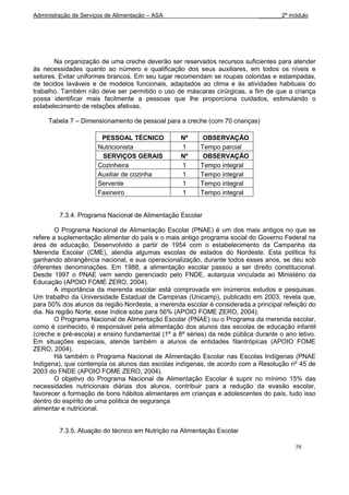 Administração de Serviços de Alimentação – ASA                               _______2º módulo




       Na organização de uma creche deverão ser reservados recursos suficientes para atender
às necessidades quanto ao número e qualificação dos seus auxiliares, em todos os níveis e
setores. Evitar uniformes brancos. Em seu lugar recomendam se roupas coloridas e estampadas,
de tecidos laváveis e de modelos funcionais, adaptados ao clima e às atividades habituais do
trabalho. Também não deve ser permitido o uso de máscaras cirúrgicas, a fim de que a criança
possa identificar mais facilmente a pessoas que lhe proporciona cuidados, estimulando o
estabelecimento de relações afetivas.

     Tabela 7 – Dimensionamento de pessoal para a creche (com 70 crianças)

                       PESSOAL TÉCNICO            Nº      OBSERVAÇÃO
                      Nutricionista               1      Tempo parcial
                       SERVIÇOS GERAIS            Nº      OBSERVAÇÃO
                      Cozinheira                  1      Tempo integral
                      Auxiliar de cozinha         1      Tempo integral
                      Servente                    1      Tempo integral
                      Faxineiro                   1      Tempo integral


         7.3.4. Programa Nacional de Alimentação Escolar

        O Programa Nacional de Alimentação Escolar (PNAE) é um dos mais antigos no que se
refere a suplementação alimentar do país e o mais antigo programa social do Governo Federal na
área de educação. Desenvolvido a partir de 1954 com o estabelecimento da Campanha da
Merenda Escolar (CME), atendia algumas escolas de estados do Nordeste. Esta política foi
ganhando abrangência nacional, e sua operacionalização, durante todos esses anos, se deu sob
diferentes denominações. Em 1988, a alimentação escolar passou a ser direito constitucional.
Desde 1997 o PNAE vem sendo gerenciado pelo FNDE, autarquia vinculada ao Ministério da
Educação (APOIO FOME ZERO, 2004).
        A importância da merenda escolar está comprovada em inúmeros estudos e pesquisas.
Um trabalho da Universidade Estadual de Campinas (Unicamp), publicado em 2003, revela que,
para 50% dos alunos da região Nordeste, a merenda escolar é considerada a principal refeição do
dia. Na região Norte, esse índice sobe para 56% (APOIO FOME ZERO, 2004).
        O Programa Nacional de Alimentação Escolar (PNAE) ou o Programa da merenda escolar,
como é conhecido, é responsável pela alimentação dos alunos das escolas de educação infantil
(creche e pré-escola) e ensino fundamental (1ª a 8ª séries) da rede pública durante o ano letivo.
Em situações especiais, atende também a alunos de entidades filantrópicas (APOIO FOME
ZERO, 2004).
        Há também o Programa Nacional de Alimentação Escolar nas Escolas Indígenas (PNAE
Indígena), que contempla os alunos das escolas indígenas, de acordo com a Resolução nº 45 de
2003 do FNDE (APOIO FOME ZERO, 2004).
        O objetivo do Programa Nacional de Alimentação Escolar é suprir no mínimo 15% das
necessidades nutricionais diárias dos alunos, contribuir para a redução da evasão escolar,
favorecer a formação de bons hábitos alimentares em crianças e adolescentes do país, tudo isso
dentro do espírito de uma política de segurança
alimentar e nutricional.


         7.3.5. Atuação do técnico em Nutrição na Alimentação Escolar

                                                                                          58
 