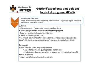 Gestió d'expedients dins dels ens 
                                   locals i el programa GEWIN
       •I l
         Implementació de l’OAC
                    t ió d l’OAC
       • Intent d’implementar de 3 expedients administratius + òrgans col∙legiats amb l’ajut 
2005/06 de diversos consultors d’ABSIS
          A favor:
          A fa or
          • Comandaments (Secretaria) impulsor del projecte
          • Tècnic designat molt motivat i impulsor del projecte
          •Recursos suficients. Econòmics i tècnics.
          •Recursos suficients Econòmics i tècnics
          • Tenim un lideratge més clar.
          • Canvis en les oficines afavoreixen canvis en l’organització (creació de 
          l OAC). Molts departaments deixen d estar atomitzats i s han d obrir.
          l’OAC) Molts departaments deixen d’estar atomitzats i s’han d’obrir

          En contra:
          • Persones afectades, segons sigui el cas:
            Persones afectades, segons sigui el cas:
               • Aspectants: Pensen que l’aplicació ho farà tot
               • Escèptiques: Pensen que això no serveix per res (rebuig al canvi?)
          •Excés d’ambició 
          • Algun que altre condicionant personal...
 
