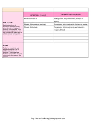 ASPECTOS A EVALUAR                    CRITERIOS DE EVALUACIÓN


                                      Producción textual                   Participación, Responsabilidad, trabajo en
                                                                           equipo
EVALUACIÓN:
Explicite los criterios de
                                      Manejo del programa wordpad          Apropiación del conocimiento, trabajo en equipo
evaluación de los estudiantes         Manejo del teclado                   Apropiación del conocimiento, participación,
antes, durante y al finalizar el
proyecto. Adicionalmente, haga                                             responsabilidad
las anotaciones pertinentes para
que el proyecto se pueda llevar a
cabo de la mejor forma posible.




NOTAS:
Realice las anotaciones que
estime convenientes y de los
créditos respectivos a las
personas o instituciones que
facilitaron cualquier tipo de ayuda
o información para elaborar este
proyecto.




                                               http://www.eduteka.org/gestorproyectos.php
 