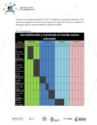claramente cómo pueden transformar las TIC los ambientes de aprendizaje tradicionales. Este
modelo está compuesto por cuatro niveles progresivos de impacto de las TIC en un ambiente de
aprendizaje: Sustituir, Aumentar, Modificar y Redefinir (SAMR).
5.5 Cronograma.
¡Sensibilizando y reciclando el mundo vamos
salvando!
Tiempo Semanas 1 Semanas 2 Semanas 3 Semanas 4
Actividades 1 2 3 4 5 1 2 3 4 5 1 2 3 4 5 1 2 3 4 5
Nombre de
la
actividad:
Formulació
n del
proyecto
Nombre de
la
actividad:
presentaci
ón del
proyecto al
grupo
piloto
Diseño de
prueba
saber
Aplicación
de prueba
saber
Análisis de
la prueba
saber
aplicada
Diseño
sesiones
de trabajo
 