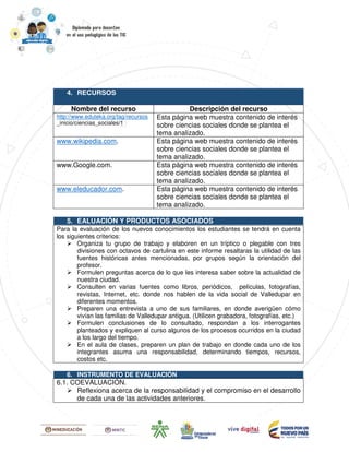 4. RECURSOS
Nombre del recurso Descripción del recurso
http://www.eduteka.org/tag/recursos
_inicio/ciencias_sociales/1
Esta página web muestra contenido de interés
sobre ciencias sociales donde se plantea el
tema analizado.
www.wikipedia.com. Esta página web muestra contenido de interés
sobre ciencias sociales donde se plantea el
tema analizado.
www.Google.com. Esta página web muestra contenido de interés
sobre ciencias sociales donde se plantea el
tema analizado.
www.eleducador.com. Esta página web muestra contenido de interés
sobre ciencias sociales donde se plantea el
tema analizado.
5. EALUACIÓN Y PRODUCTOS ASOCIADOS
Para la evaluación de los nuevos conocimientos los estudiantes se tendrá en cuenta
los siguientes criterios:
Organiza tu grupo de trabajo y elaboren en un tríptico o plegable con tres
divisiones con octavos de cartulina en este informe resaltaras la utilidad de las
fuentes históricas antes mencionadas, por grupos según la orientación del
profesor.
Formulen preguntas acerca de lo que les interesa saber sobre la actualidad de
nuestra ciudad.
Consulten en varias fuentes como libros, periódicos, películas, fotografías,
revistas, Internet, etc. donde nos hablen de la vida social de Valledupar en
diferentes momentos.
Preparen una entrevista a uno de sus familiares, en donde averigüen cómo
vivían las familias de Valledupar antigua. (Utilicen grabadora, fotografías, etc.)
Formulen conclusiones de lo consultado, respondan a los interrogantes
planteados y expliquen al curso algunos de los procesos ocurridos en la ciudad
a los largo del tiempo.
En el aula de clases, preparen un plan de trabajo en donde cada uno de los
integrantes asuma una responsabilidad, determinando tiempos, recursos,
costos etc.
6. INSTRUMENTO DE EVALUACIÓN
6.1. COEVALUACIÓN.
Reflexiona acerca de la responsabilidad y el compromiso en el desarrollo
de cada una de las actividades anteriores.
 