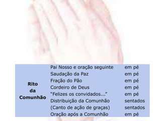 Rito
da
Comunhão
Pai Nosso e oração seguinte
Saudação da Paz
Fração do Pão
Cordeiro de Deus
“Felizes os convidados...”
Distribuição da Comunhão
(Canto de ação de graças)
Oração após a Comunhão
em pé
em pé
em pé
em pé
em pé
sentados
sentados
em pé
 