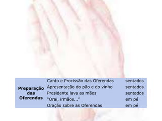 Preparação
das
Oferendas
Canto e Procissão das Oferendas
Apresentação do pão e do vinho
Presidente lava as mãos
“Orai, irmãos...”
Oração sobre as Oferendas
sentados
sentados
sentados
em pé
em pé
 