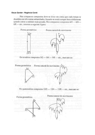 Oscar Zander - Regência Coral:
 