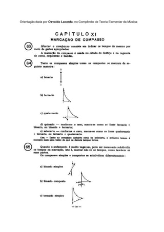 Orientação dada por​ Osvaldo Lacerda​, no Compêndio de Teoria Elementar da Música:
 