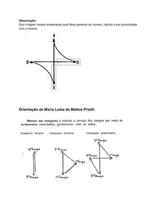 Observação:
Esta imagem mostra exatamente qual flexa pertence ao número, devido a sua proximidade
com o mesmo.
Orientação de Maria Luísa de Mattos Priolli:
 