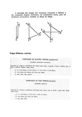 Edgar Willems, orienta:
 