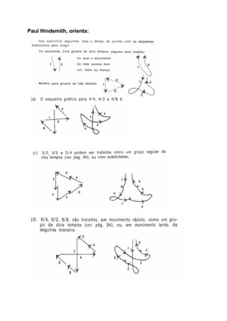 Paul Hindemith, orienta:
 