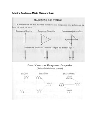 Belmira Cardoso e Mário Mascarenhas:
 