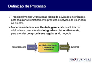  Tradicionalmente: Organização lógica de atividades interligadas,
para realizar sistematicamente produtos e serviços de valor para
os clientes
 Modernamente também: Unidade gerencial constituída por
atividades e competências integradas colaborativamente,
para atender compromissos regulares do negócio
Definição de Processo
Insumos Resultados
Atividades Interligadas
Competências
Coordenadas
CLIENTESFORNECEDORES
 