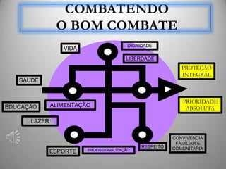 COMBATENDO
               O BOM COMBATE
                                         DIGNIDADE
                 VIDA
                                        LIBERDADE
                                                            PROTEÇÃO
                                                            INTEGRAL
   SAUDE


                                                            PRIORIDADE
EDUCAÇÃO      ALIMENTAÇÃO
                                                             ABSOLUTA

      LAZER

                                                         CONVIVENCIA
                                                          FAMILIAR E
                                              RESPEITO   COMUNITARIA
              ESPORTE   PROFISSIONALIZAÇÃO
 
