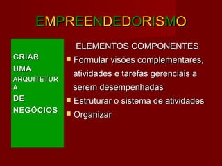 EEMMPPRREEEENNDDEEDDOORRIISSMMOO
CRIARCRIAR
UMAUMA
ARQUITETURARQUITETUR
AA
DEDE
NEGÓCIOSNEGÓCIOS
ELEMENTOS COMPONENTESELEMENTOS COMPONENTES
 Formular visões complementares,Formular visões complementares,
atividades e tarefas gerenciais aatividades e tarefas gerenciais a
serem desempenhadasserem desempenhadas
 Estruturar o sistema de atividadesEstruturar o sistema de atividades
 OrganizarOrganizar
 